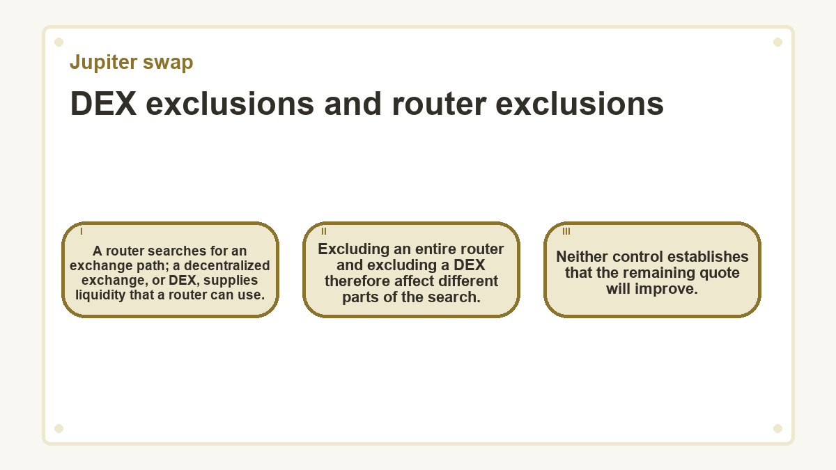 DEX exclusions and router exclusions: A router searches for an exchange path; a decentralized exchange, or DEX, supplies liquidity that a router can use.; Excluding an entire router and excluding a DEX therefore affect different parts of the search.; Neither control establishes that the remaining quote will improve.