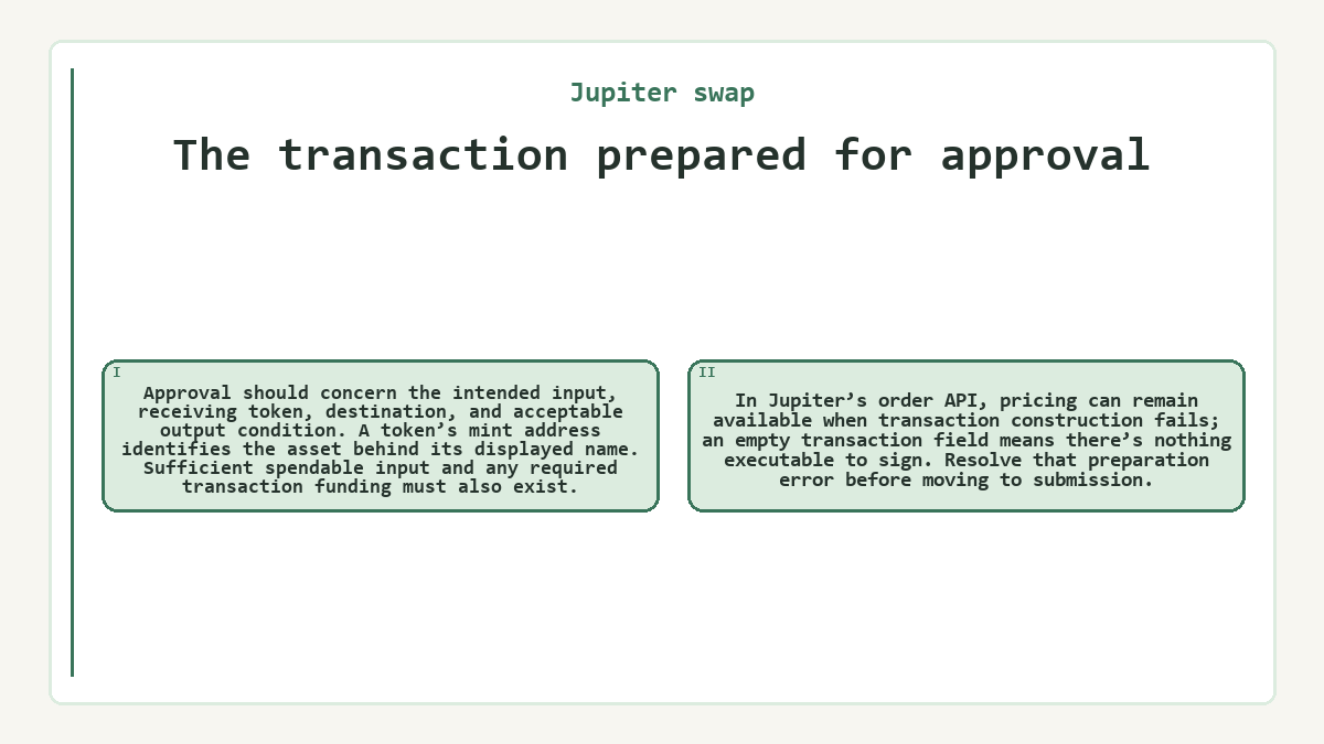 The transaction prepared for approval: Approval should concern the intended input, receiving token, destination, and acceptable output condition. A token’s mint address identifies the asset behind its displayed name. Sufficient spendable input and any required transaction funding must also exist.; In Jupiter’s order API, pricing can remain available when transaction construction fails; an empty transaction field means there’s nothing executable to sign. Resolve that preparation error before moving to submission.