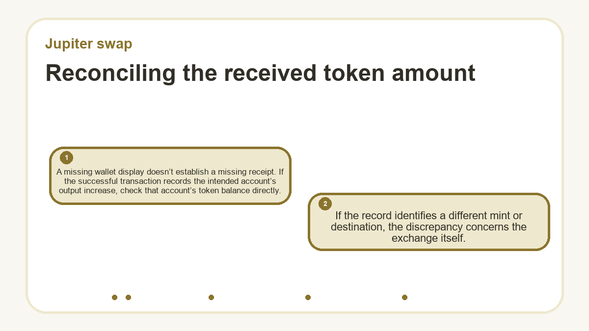 Reconciling the received token amount: A missing wallet display doesn’t establish a missing receipt. If the successful transaction records the intended account’s output increase, check that account’s token balance directly.; If the record identifies a different mint or destination, the discrepancy concerns the exchange itself.