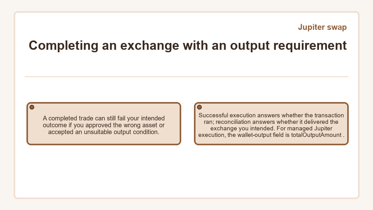 Completing an exchange with an output requirement: A completed trade can still fail your intended outcome if you approved the wrong asset or accepted an unsuitable output condition.; Successful execution answers whether the transaction ran; reconciliation answers whether it delivered the exchange you intended. For managed Jupiter execution, the wallet-output field is totalOutputAmount .