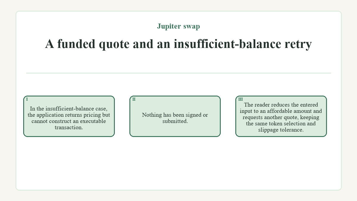 A funded quote and an insufficient-balance retry: In the insufficient-balance case, the application returns pricing but cannot construct an executable transaction.; Nothing has been signed or submitted.; The reader reduces the entered input to an affordable amount and requests another quote, keeping the same token selection and slippage tolerance.